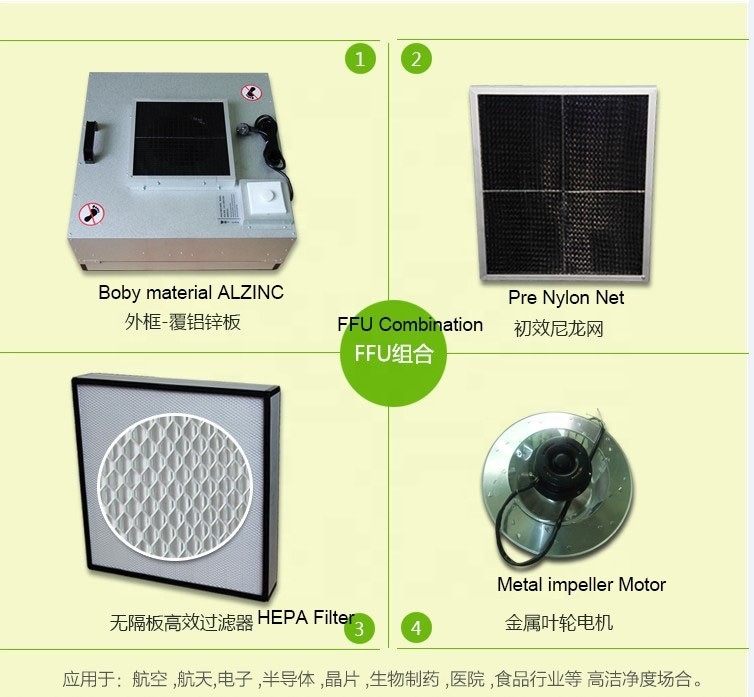 Unità di filtraggio del fan dell'unità FFU del sistema di ventilazione FFU con Prefilter